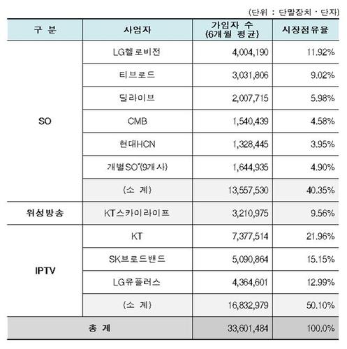 연합뉴스