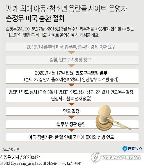 연합뉴스