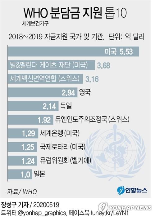 연합뉴스