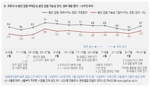 연합뉴스