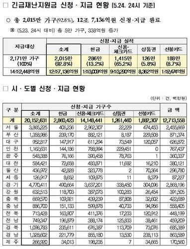 연합뉴스