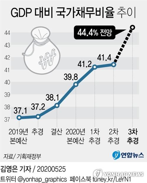 연합뉴스