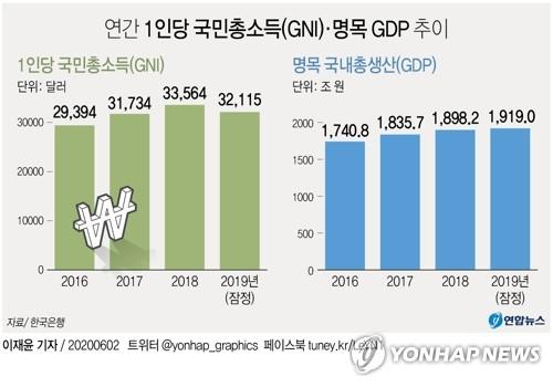 연합뉴스