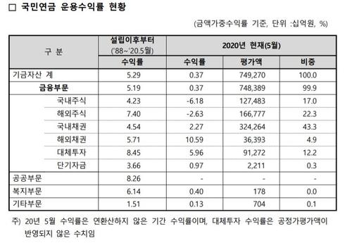 연합뉴스