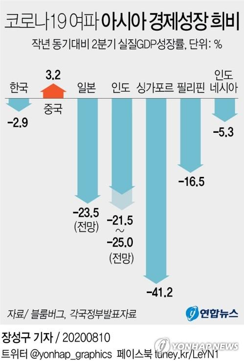 연합뉴스