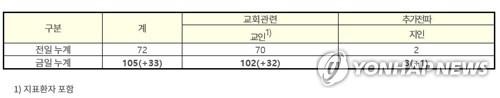 연합뉴스