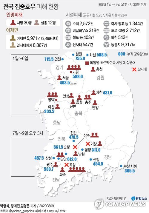 연합뉴스