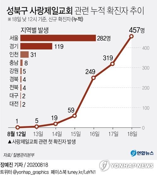 연합뉴스