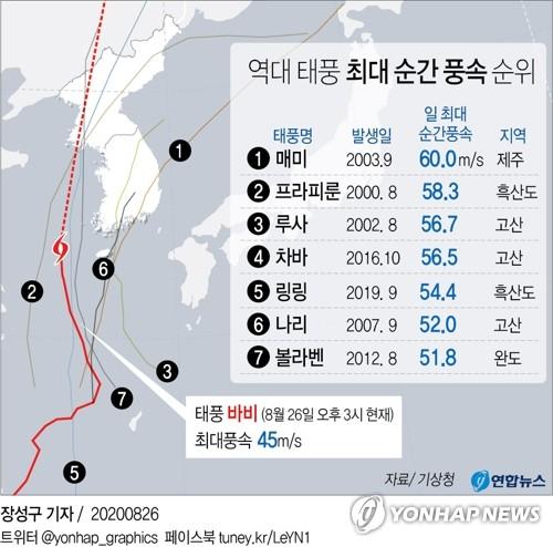 연합뉴스