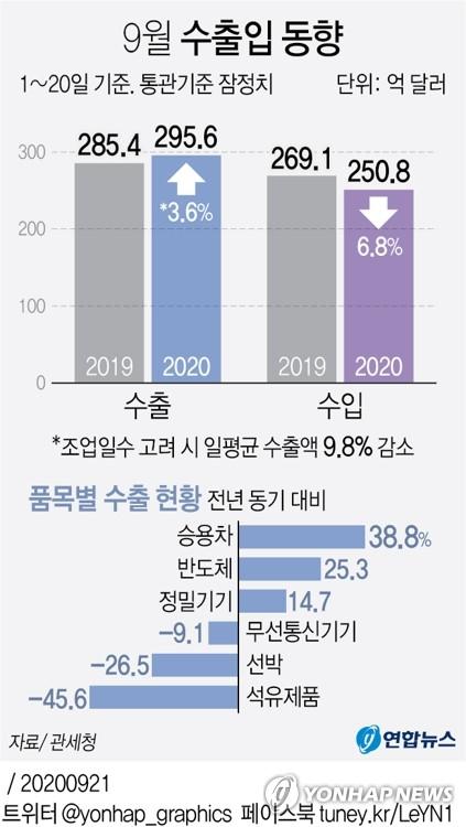 연합뉴스