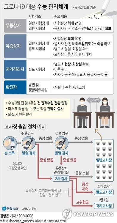 연합뉴스