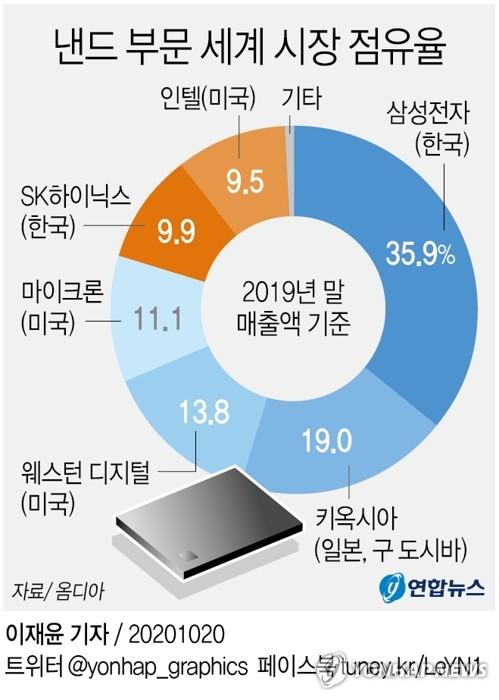 연합뉴스