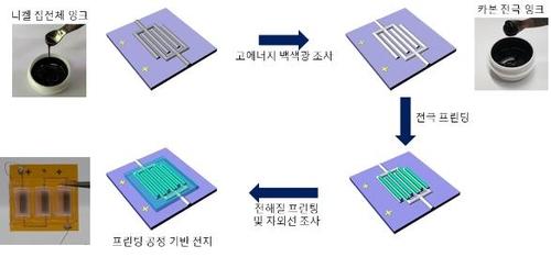 연합뉴스