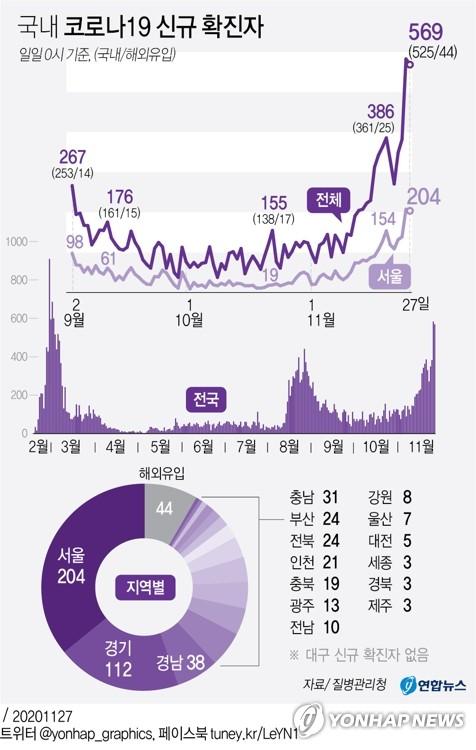 연합뉴스