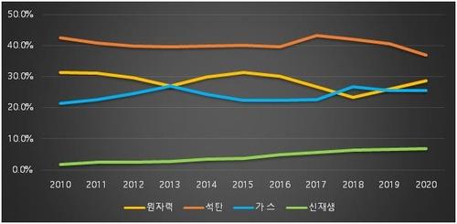 연합뉴스