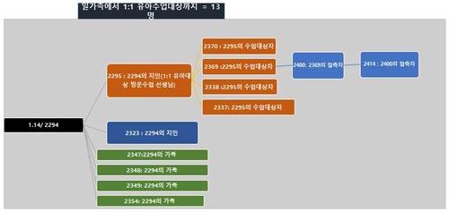 연합뉴스