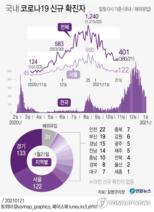 연합뉴스