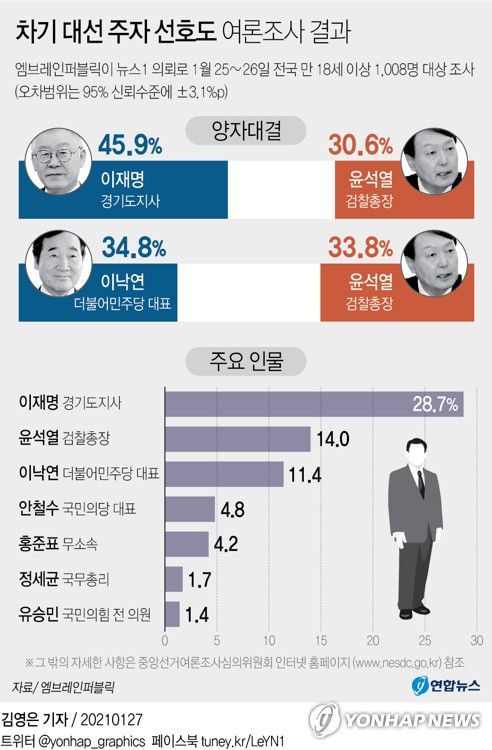 연합뉴스
