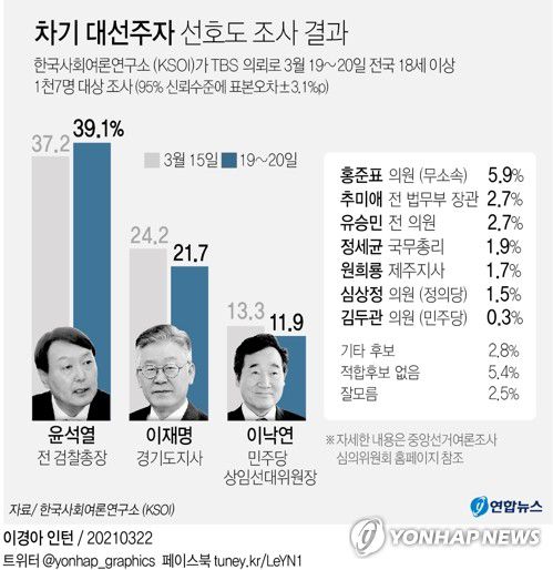 연합뉴스