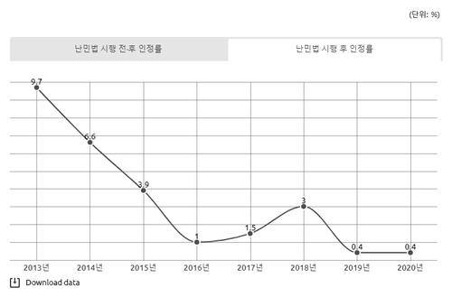 연합뉴스