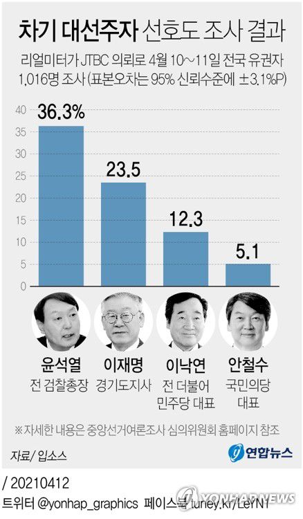 연합뉴스