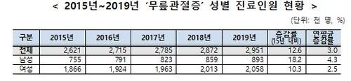 연합뉴스