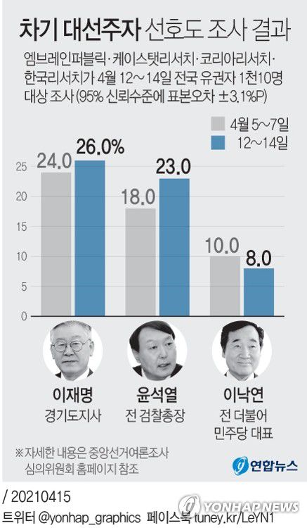 연합뉴스