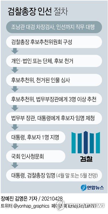 연합뉴스