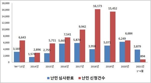 연합뉴스