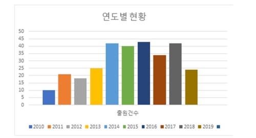 연합뉴스