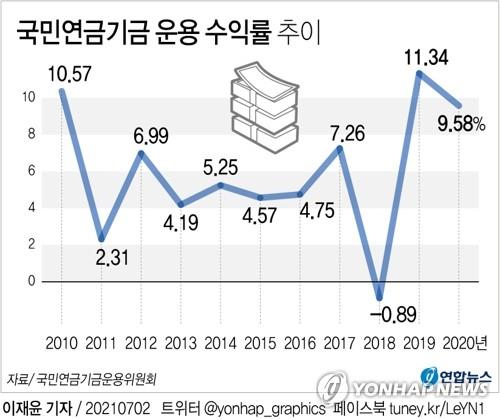 연합뉴스