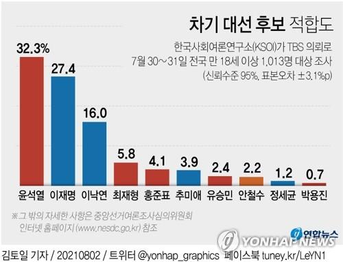 연합뉴스