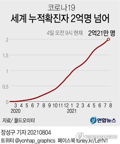 연합뉴스