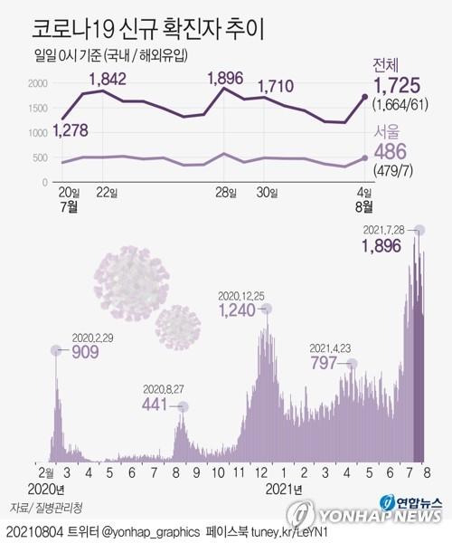 연합뉴스