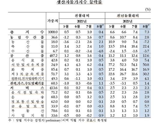 연합뉴스