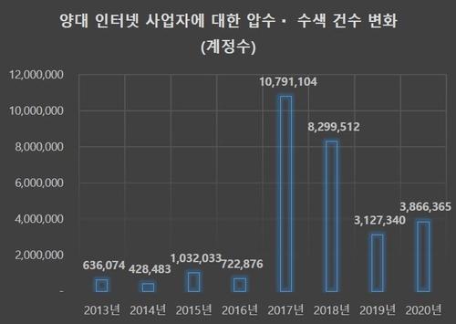 연합뉴스