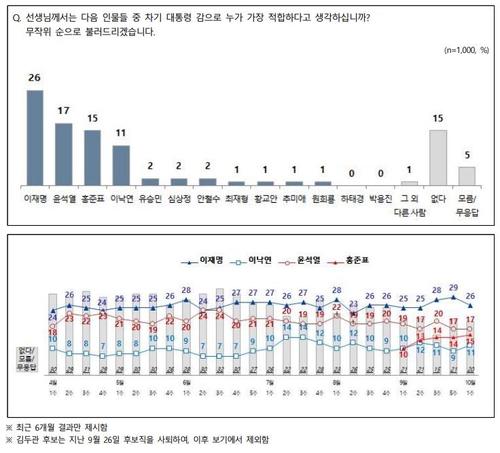 연합뉴스