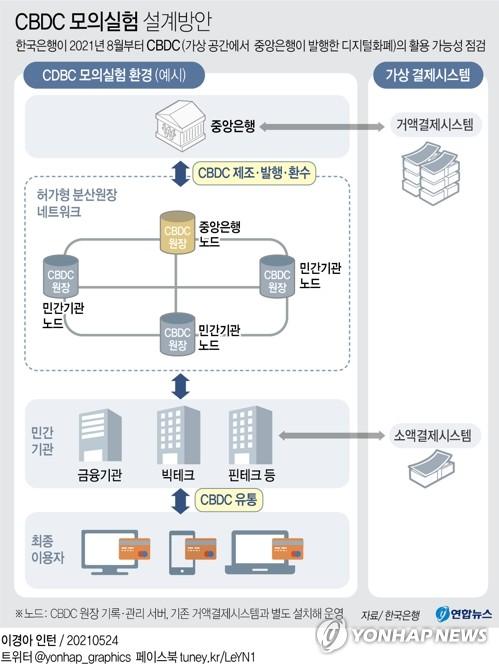 연합뉴스