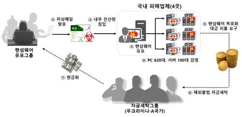 연합뉴스