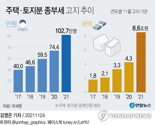 연합뉴스