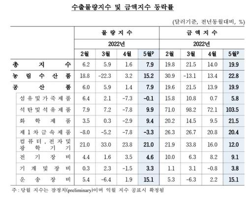 연합뉴스