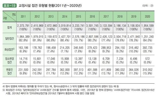 연합뉴스