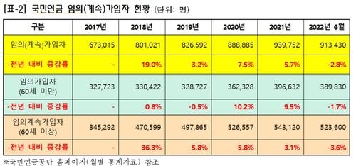 연합뉴스