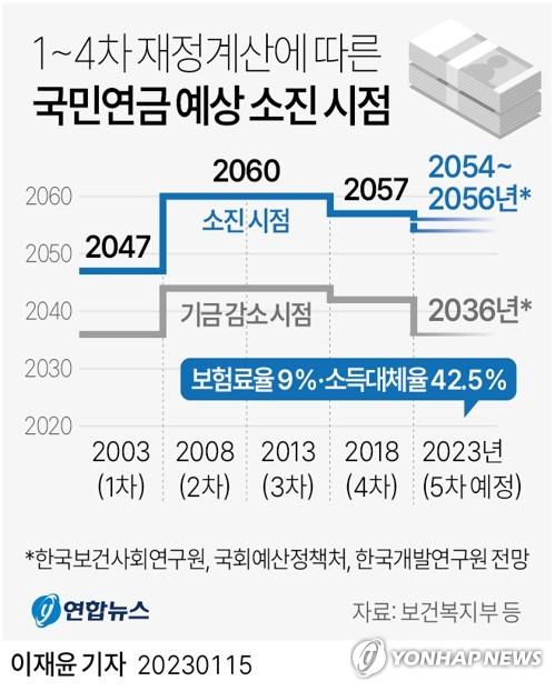 연합뉴스