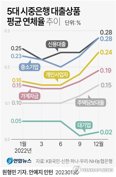 연합뉴스