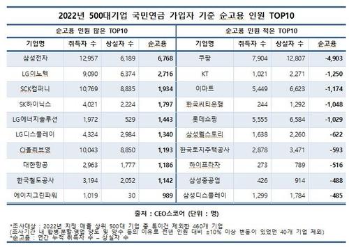 연합뉴스