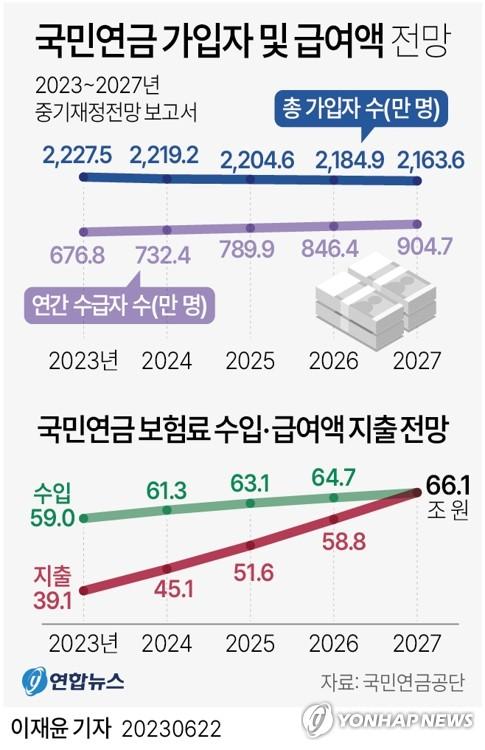 연합뉴스