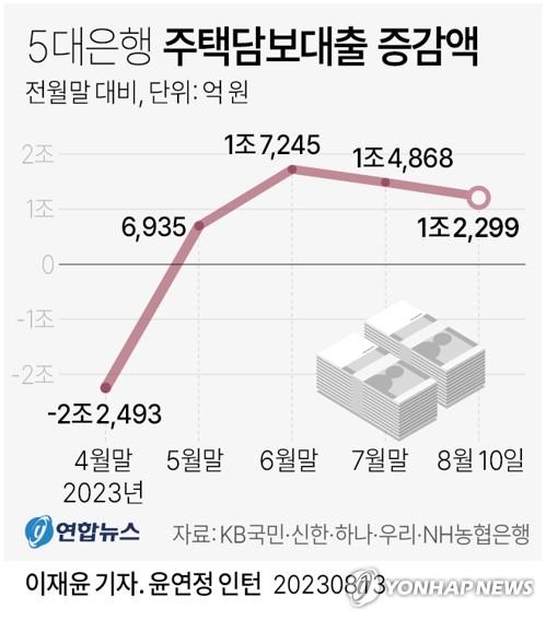 연합뉴스