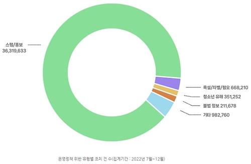 연합뉴스