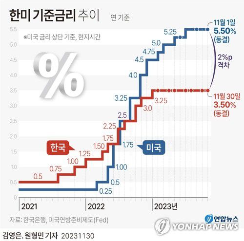 연합뉴스